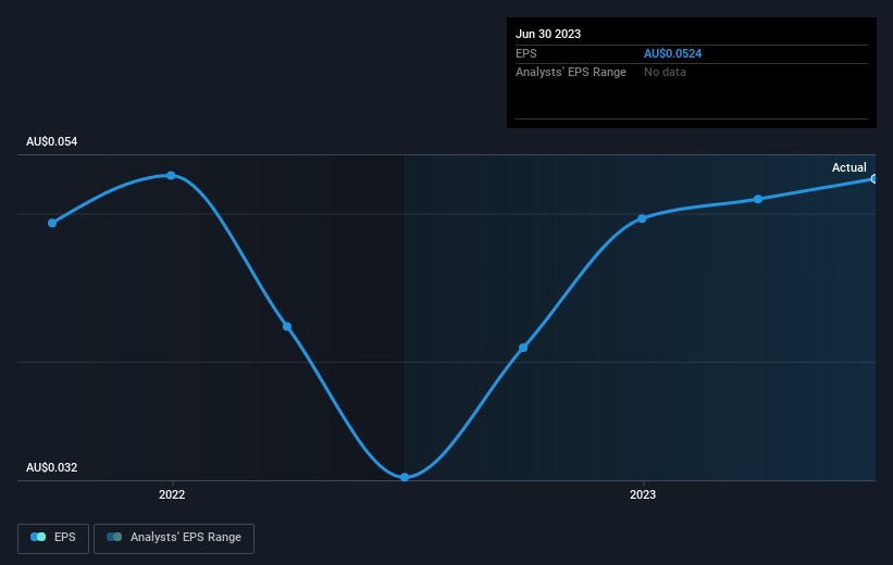 earnings-per-share-growth