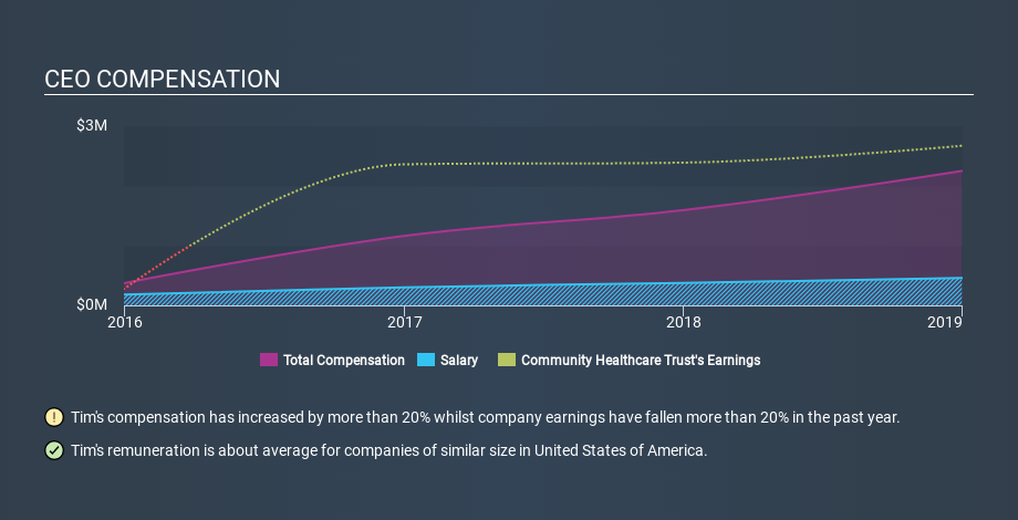 NYSE:CHCT CEO Compensation, February 17th 2020