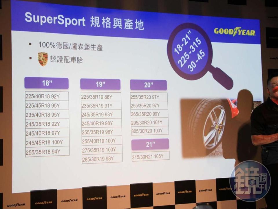 Eagle F1 SuperSport系列則有18到21吋的尺寸。