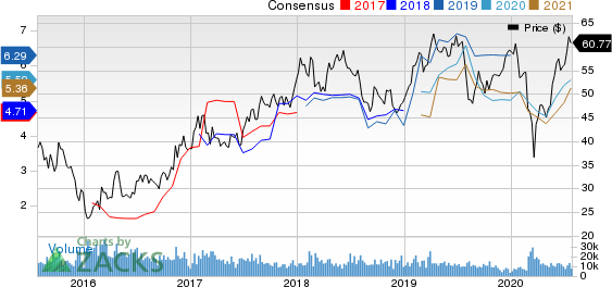 Rio Tinto PLC Price and Consensus