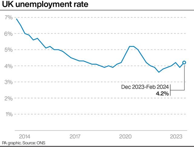 ECONOMY Unemployment