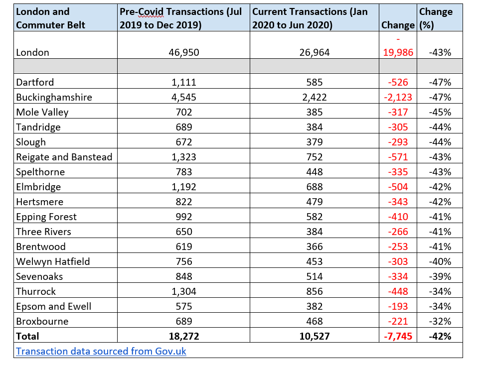 Chart: OpenBrix