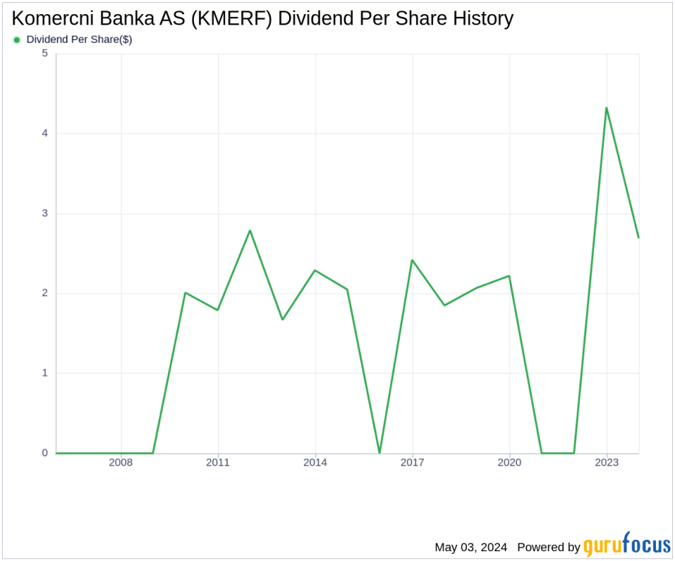Komercni Banka AS's Dividend Analysis