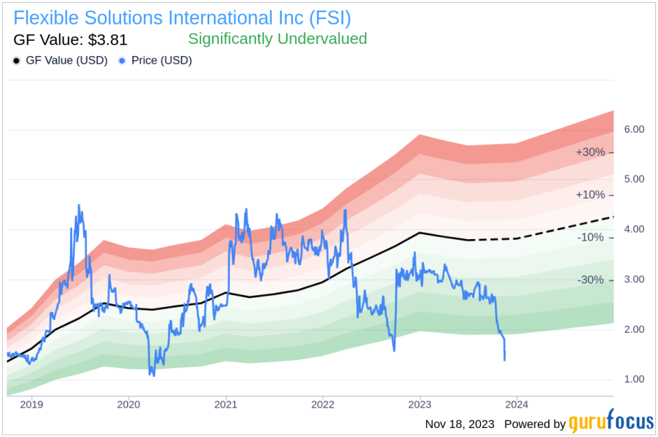 Insider Sell Alert: CEO O BRIEN DANIEL B Unloads Shares of Flexible Solutions International Inc