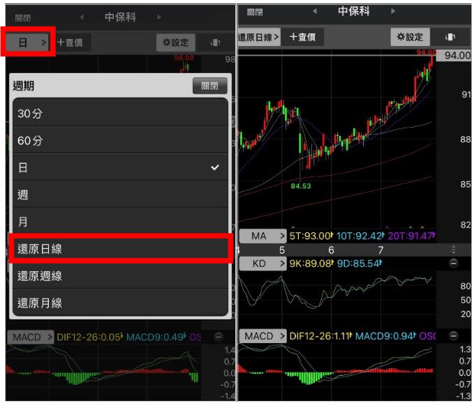 資料來源：元富行動達人
整理：林帝佑