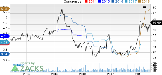 Top Ranked Income Stocks to Buy for May 30th