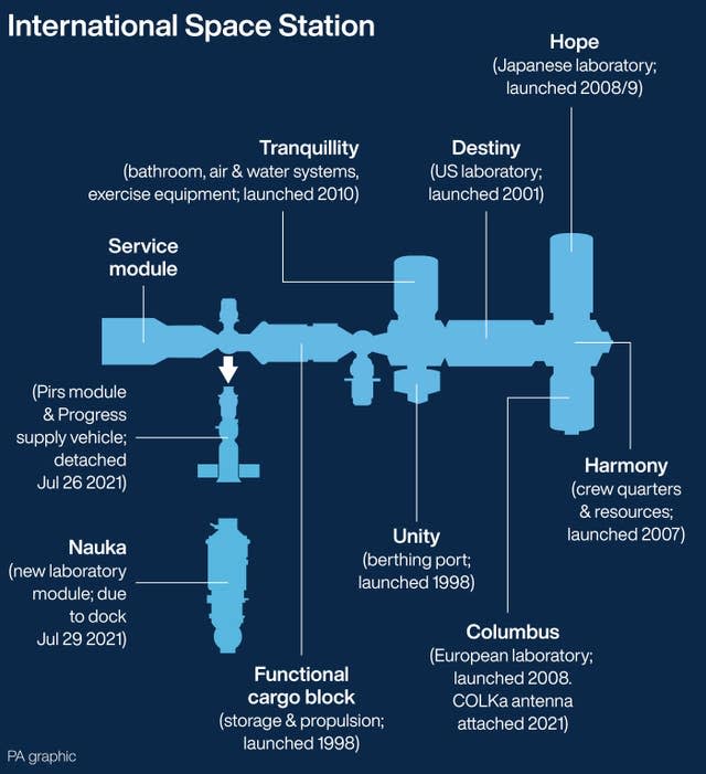 SCIENCE ISS