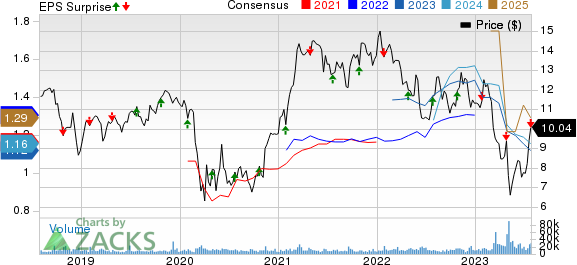 Valley National Bancorp Price, Consensus and EPS Surprise