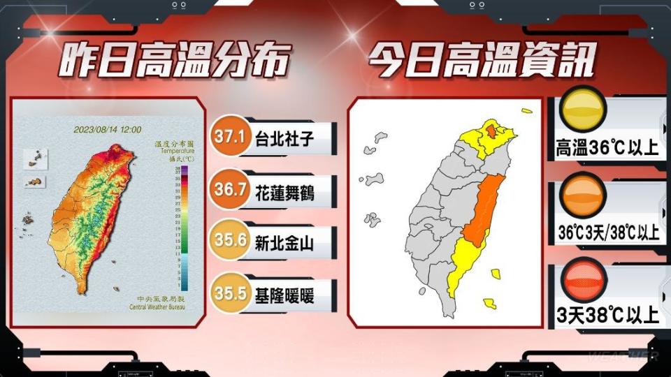 今天大台北及花東地區有36度或以上高溫出現的可能性。（圖／TVBS）