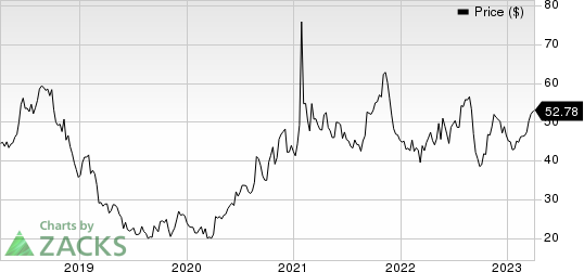 National Beverage Corp. Price