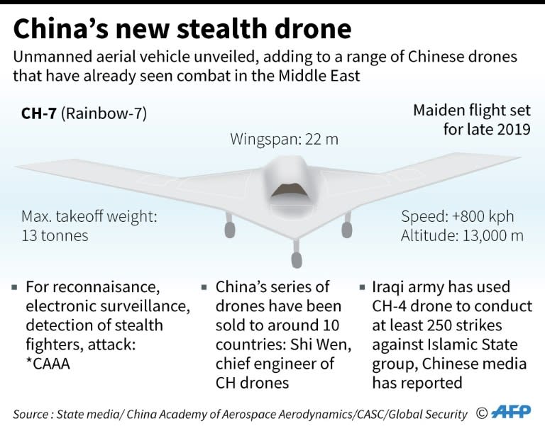 Factfile on China's CH-7, a new stealth aircraft slated for its maiden flight late 2019