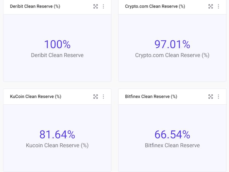 (CryptoQuant)