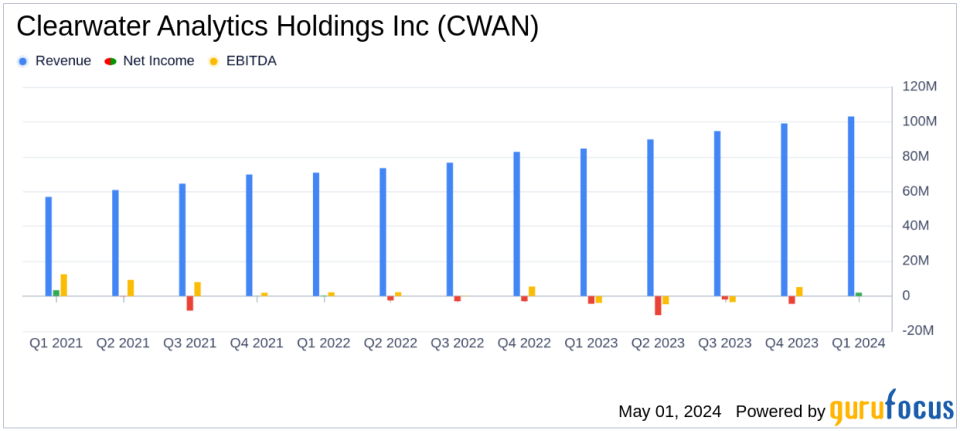 Clearwater Analytics Holdings Inc (CWAN) Exceeds Q1 Revenue Expectations and Demonstrates Robust Growth