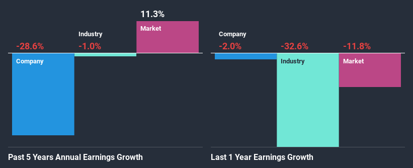 past-earnings-growth