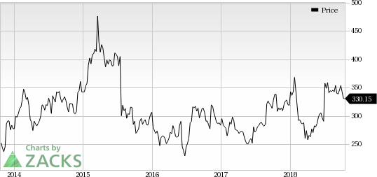 On the third-quarter call, investor focus will be on the impact of Roche's newly launched drug, Ocrevus on Biogen's (BIIB) MS franchise and Spinraza's performance.