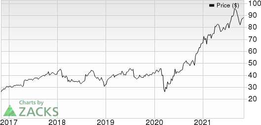 Trimble Inc. Price, Consensus and EPS Surprise