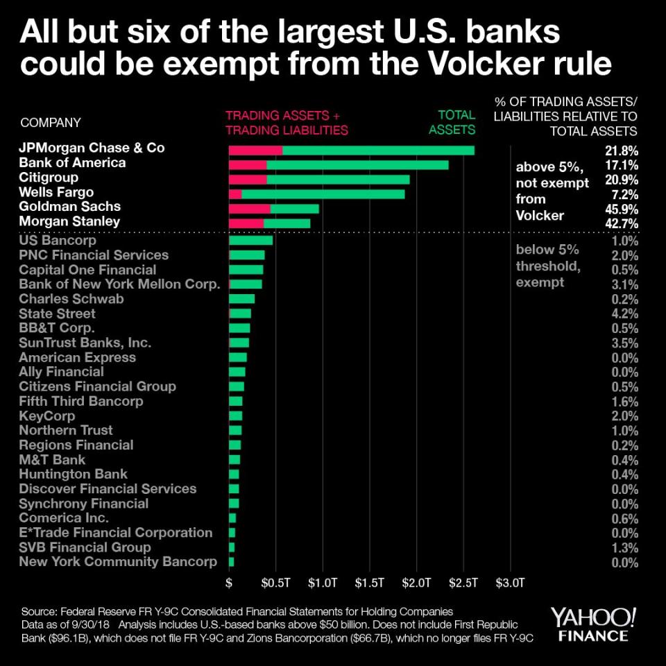 Source: David Foster/Yahoo Finance