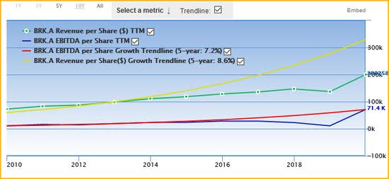 A Trio of Stock Picks for the 'Buy and Hold' Approach