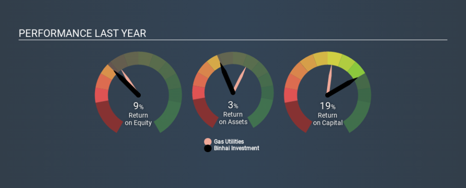 SEHK:2886 Past Revenue and Net Income March 28th 2020