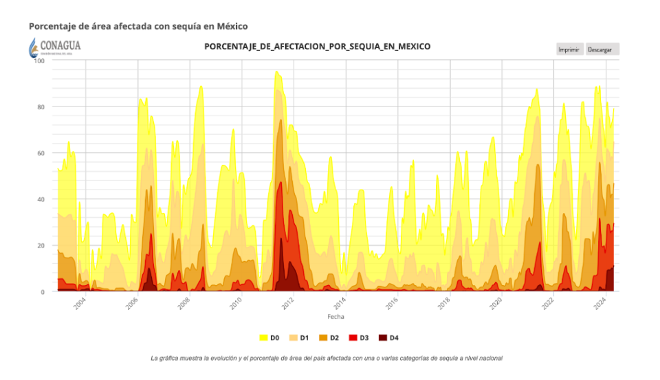 grafico segundo debate calor