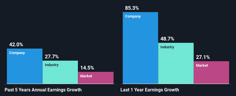 past-earnings-growth