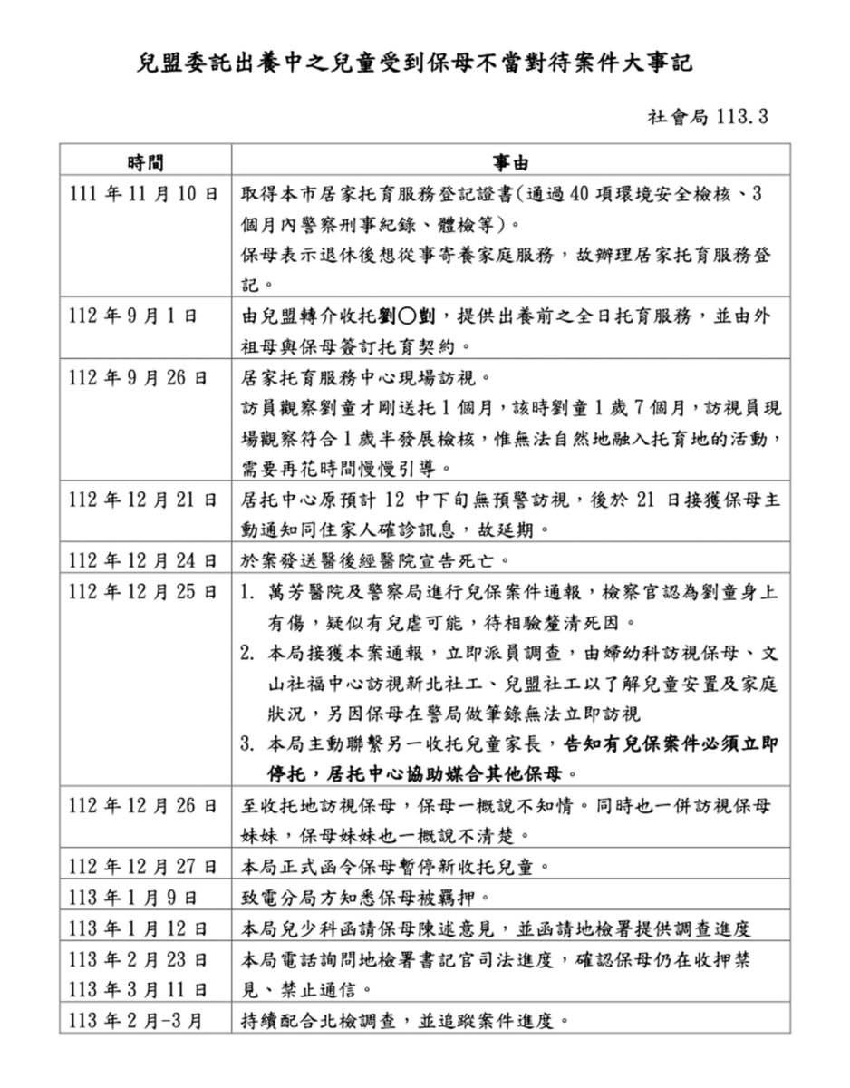 剴剴（化名）疑遭保母凌虐致死案時間序。翻攝鍾沛君臉書