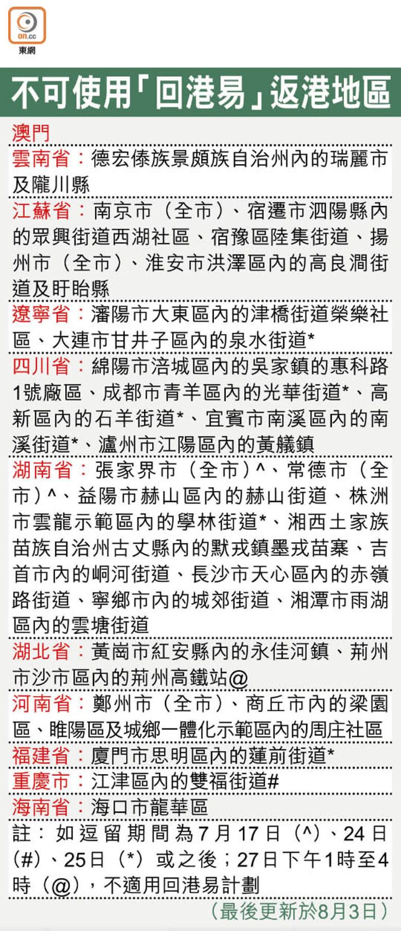 不可使用「回港易」返港地區