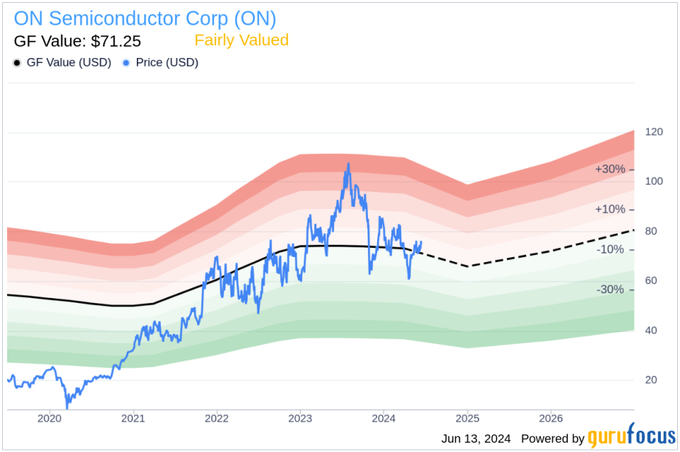 Insider Sale: Exec VP & CFO Trent Thad Sells 38,000 Shares of ON Semiconductor Corp (ON)