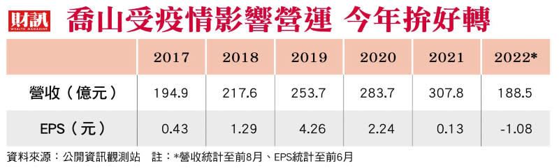 總座羅光廷挺過風暴 下一步搶進健身軟體市場 疫情間主動讓利 喬山黏住客戶的祕密