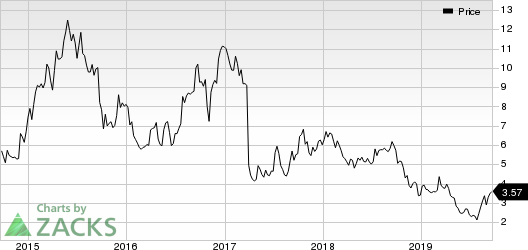 Foamix Pharmaceuticals Ltd. Price