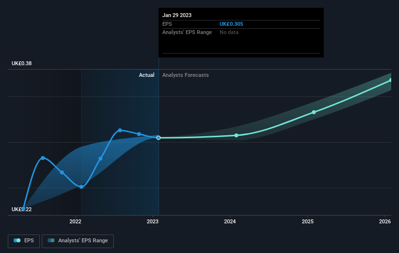 earnings-per-share-growth