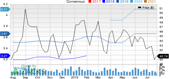 Genesco Inc. Price and Consensus