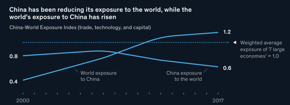 Chart: McKinsey