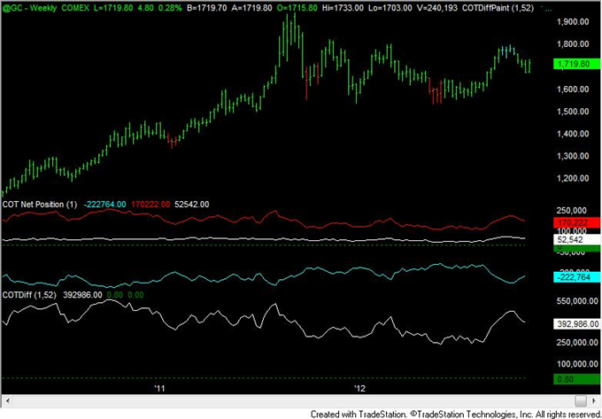 Yen_Speculative_Positioning_Consistent_with_Reversal_body_gold.png, FOREX Analysis: Yen Speculative Positioning Consistent with Reversal