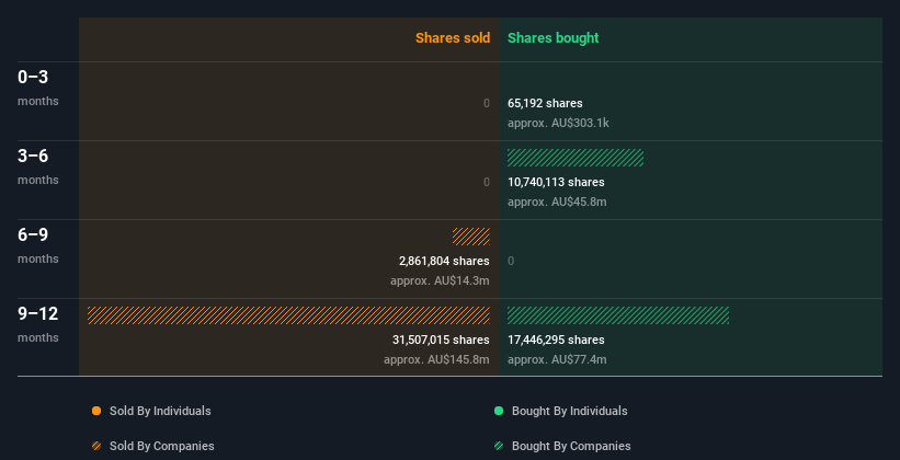 insider-trading-volume