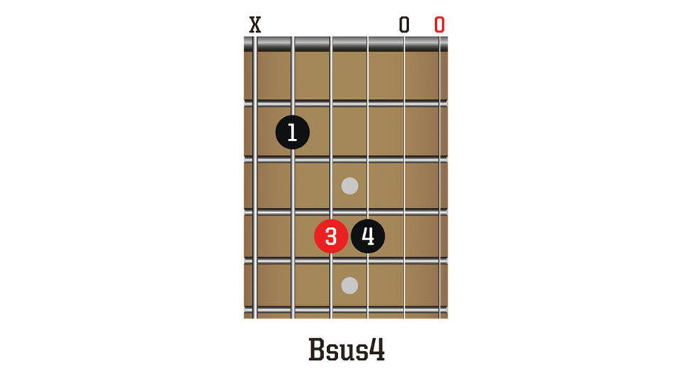 TGR374 Acoustic Chords Lesson