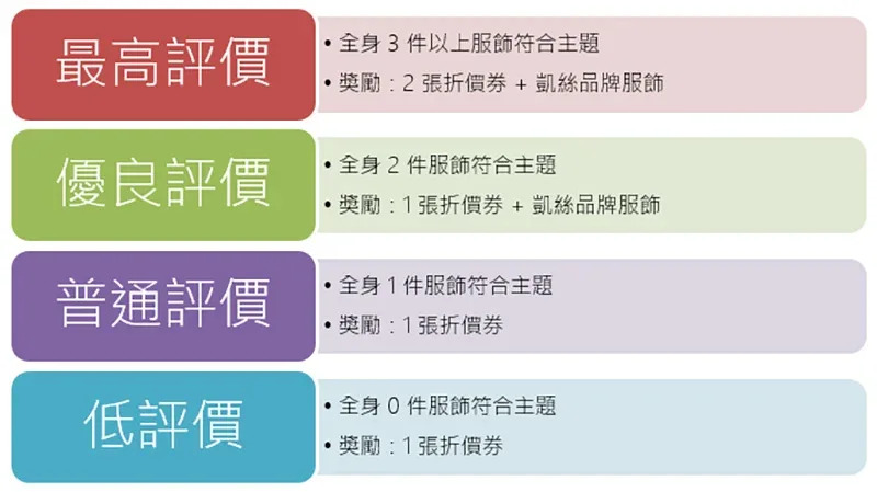 《集合啦！動物森友會》綿兒的時尚考試，拿高分一點都不難！