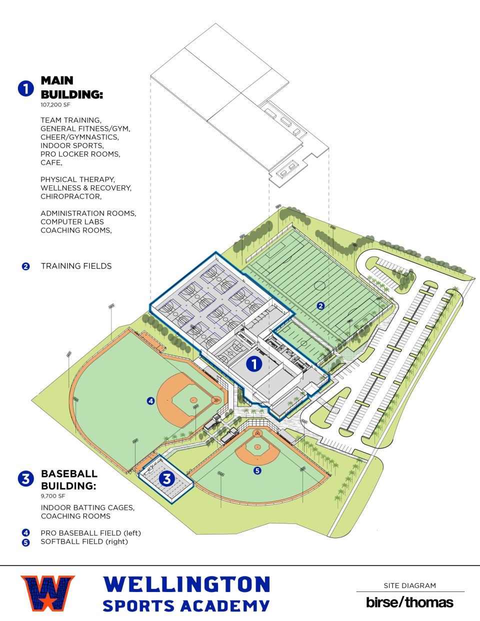 A site plan of the proposed Wellington Sports Academy developed by Washington Commanders football player Jon Bostic.