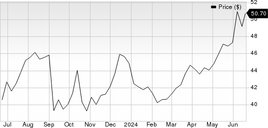 ABM Industries Incorporated Price