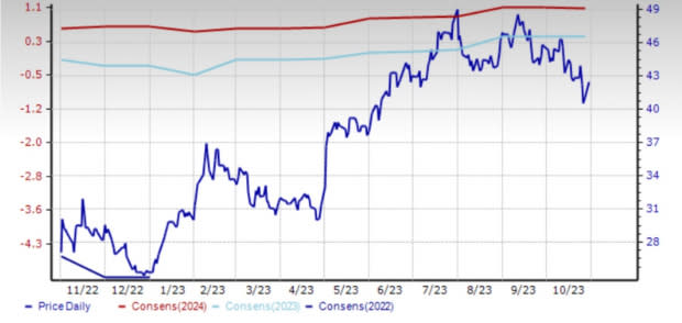 Zacks Investment Research