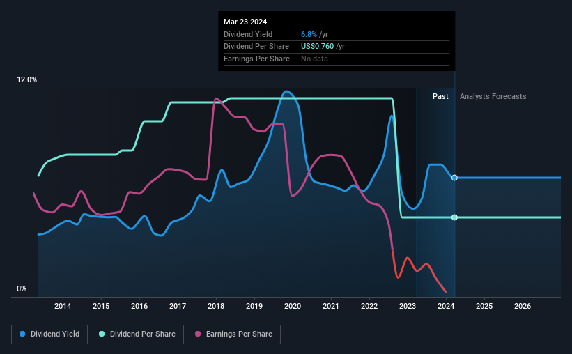 historic-dividend