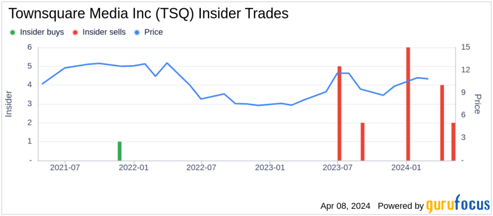 EVP and CFO Stuart Rosenstein Sells 782,840 Shares of Townsquare Media Inc (TSQ)