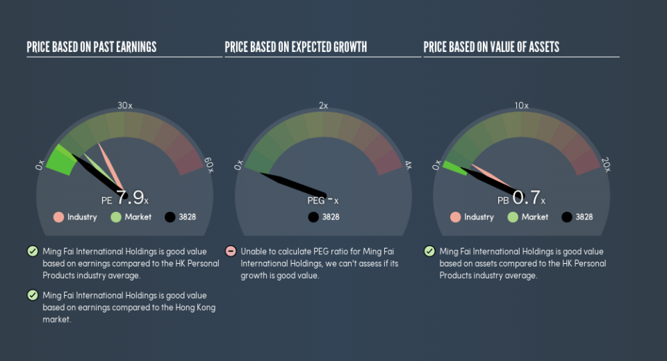 SEHK:3828 Price Estimation Relative to Market, May 19th 2019