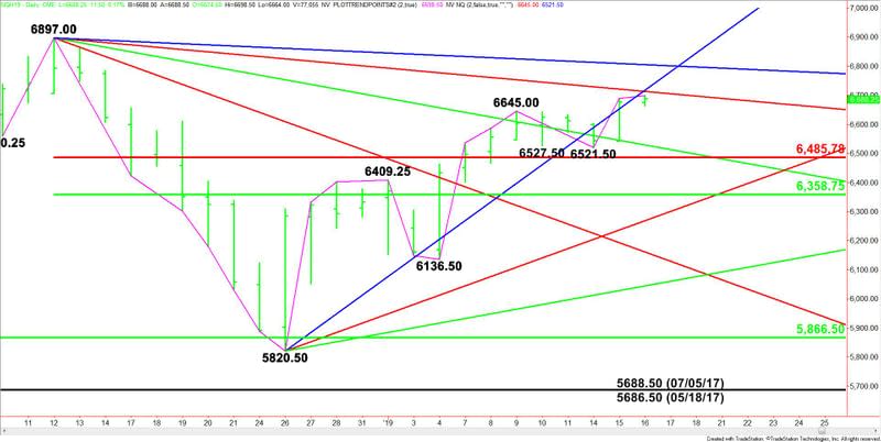 Daily March E-mini NASDAQ-100 Index