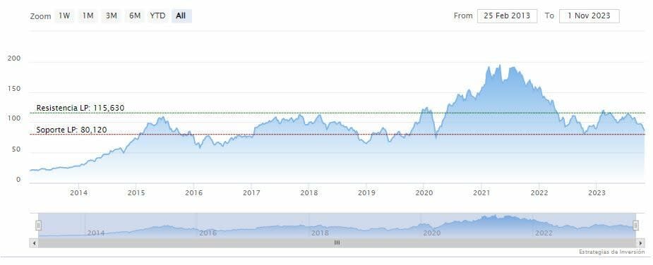 ¿Cuáles son las 5 acciones de chips más infravaloradas en Wall Street?