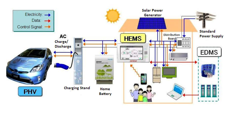 【四輪解密】帶輪子的行動電源？解析電動車V2G概念與實際應用！