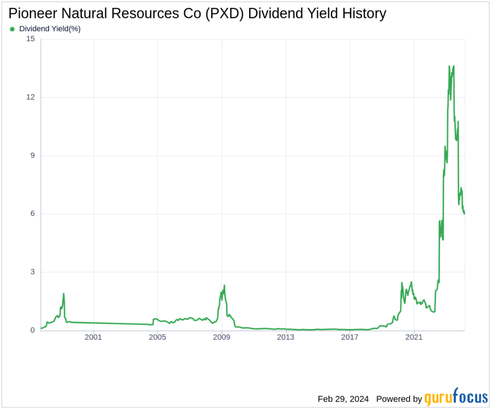 Pioneer Natural Resources Co's Dividend Analysis