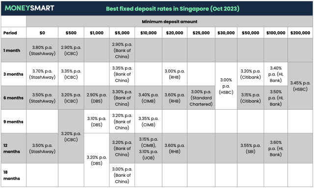 Lv Nice - Best Price in Singapore - Oct 2023