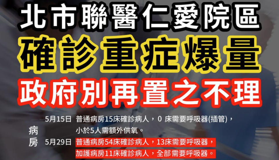 北市醫師職業工會也發出求救聲明表示「北市聯醫仁愛院區確診重症爆量，但從人力到呼吸器數量卻是嚴重不足，醫療量能超載至此，政府別再置之不理」！（圖片翻攝FB/臺北市醫師職業工會）