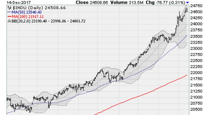 Stocks Sink on Tax Worries